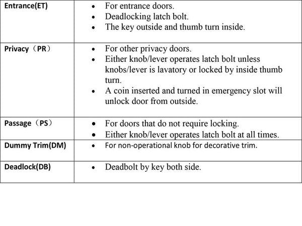 Functionofdoorhandles
